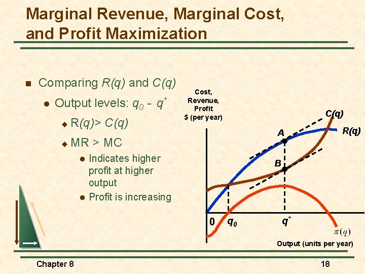 Marginal Revenue, Marginal Cost, and Profit Maximization n Comparing R(q) and C(q) l Output