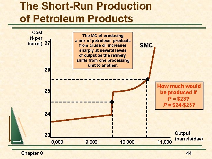 The Short-Run Production of Petroleum Products Cost ($ per barrel) 27 The MC of