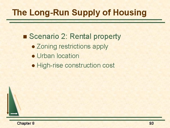 The Long-Run Supply of Housing n Scenario 2: Rental property Zoning restrictions apply l