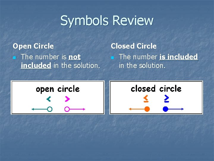 Symbols Review Open Circle n The number is not included in the solution. Closed