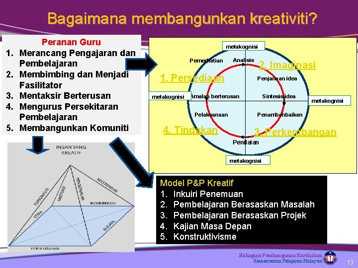 Bagaimana membangunkan kreativiti? 1. 2. 3. 4. 5. Peranan Guru Merancang Pengajaran dan Pembelajaran