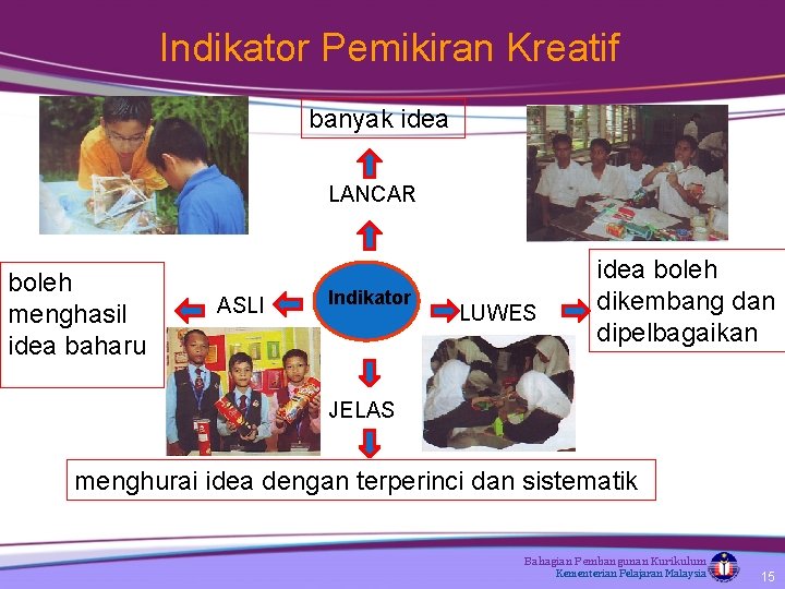 Indikator Pemikiran Kreatif banyak idea LANCAR boleh menghasil idea baharu ASLI Indikator LUWES idea