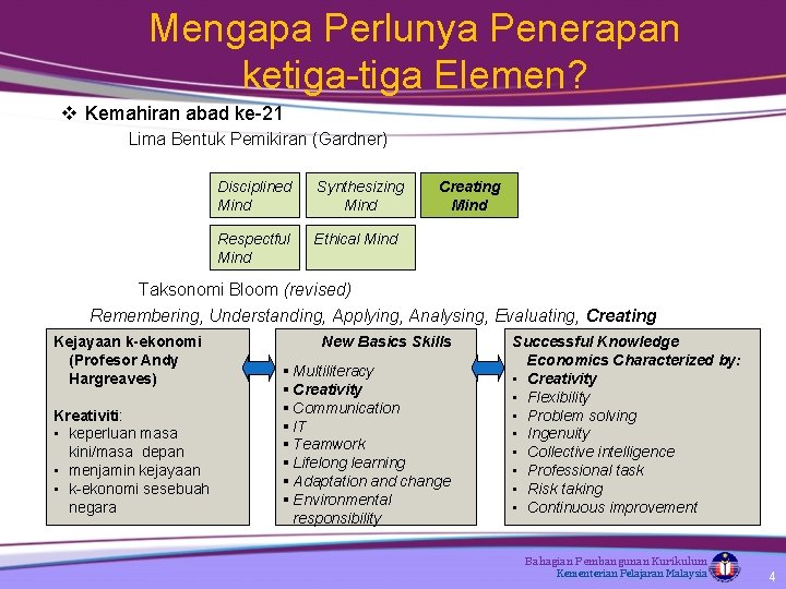 Mengapa Perlunya Penerapan ketiga-tiga Elemen? v Kemahiran abad ke-21 Lima Bentuk Pemikiran (Gardner) Disciplined