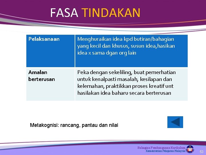 FASA TINDAKAN Pelaksanaan Menghuraikan idea kpd butiran/bahagian yang kecil dan khusus, susun idea, hasikan