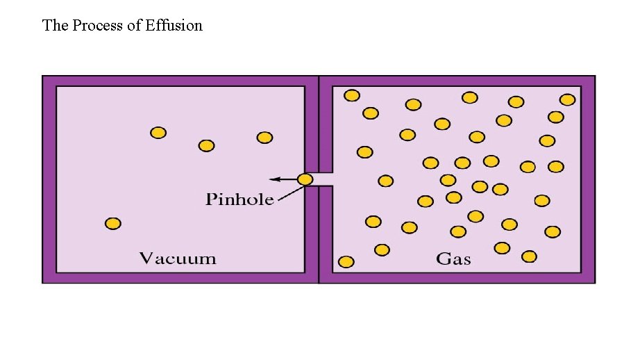 The Process of Effusion 