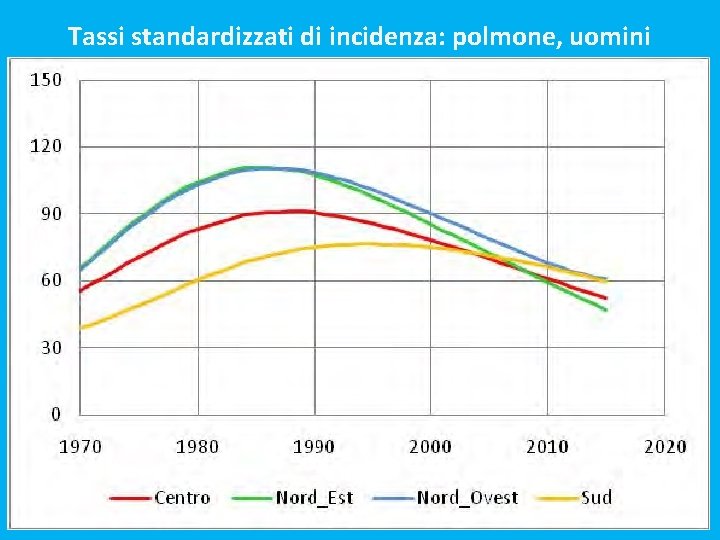 Tassi standardizzati di incidenza: polmone, uomini 