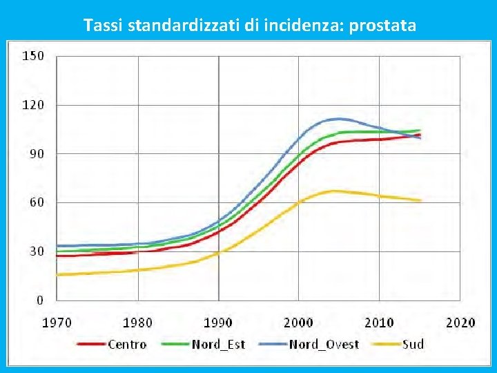 Tassi standardizzati di incidenza: prostata 