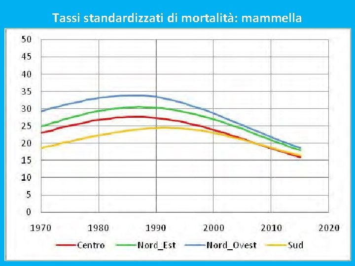 Tassi standardizzati di mortalità: mammella 