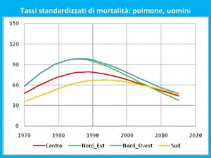 Tassi standardizzati di mortalità: polmone, uomini 