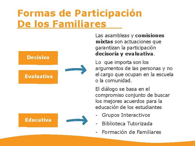 Formas de Participación De los Familiares Decisiva Evaluativa Las asambleas y comisiones mixtas son