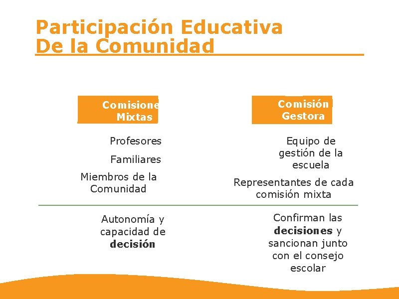 Participación Educativa De la Comunidad Comisiones Mixtas Profesores Familiares Miembros de la Comunidad Autonomía