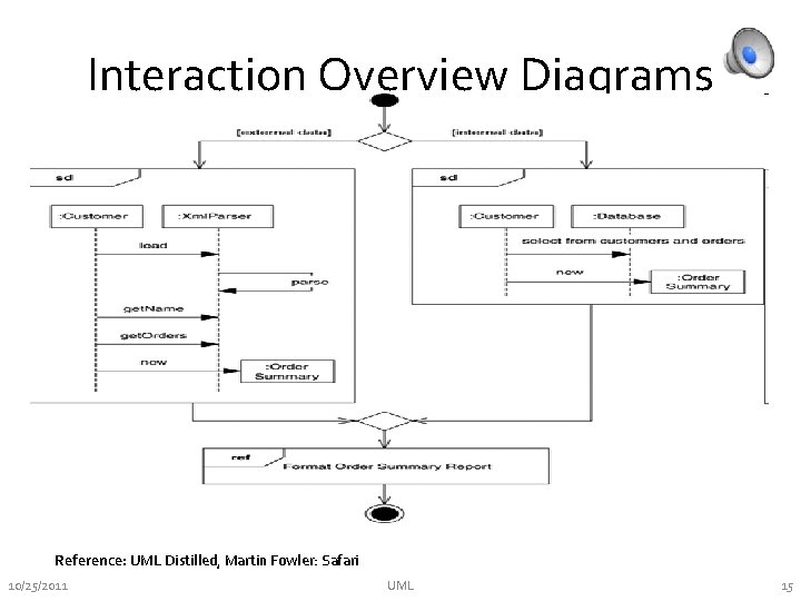 Interaction Overview Diagrams Reference: UML Distilled, Martin Fowler: Safari 10/25/2011 UML 15 