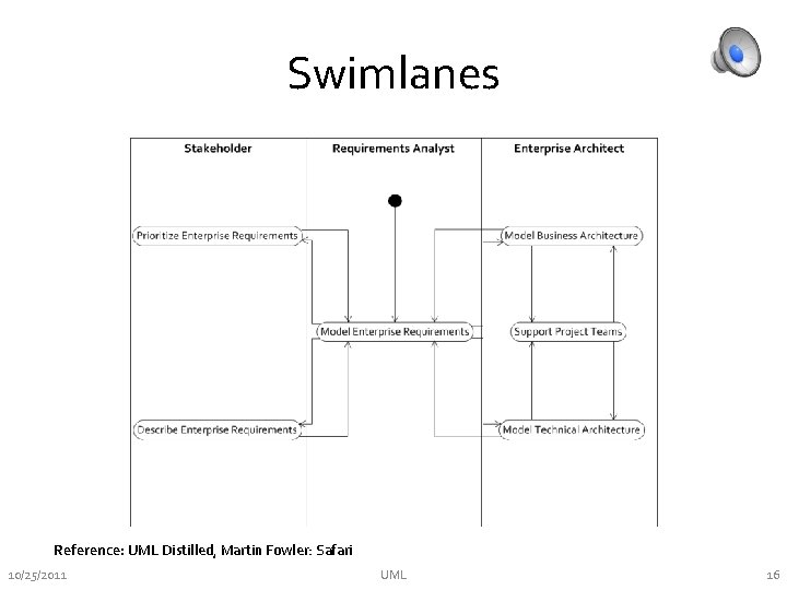 Swimlanes Reference: UML Distilled, Martin Fowler: Safari 10/25/2011 UML 16 