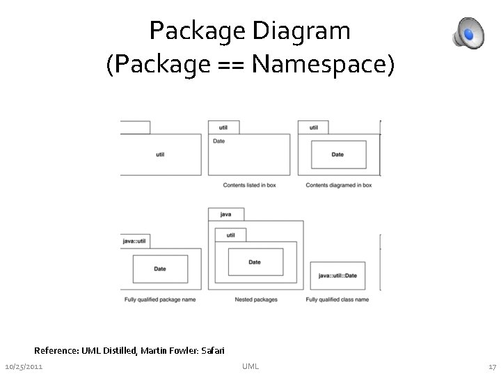 Package Diagram (Package == Namespace) Reference: UML Distilled, Martin Fowler: Safari 10/25/2011 UML 17