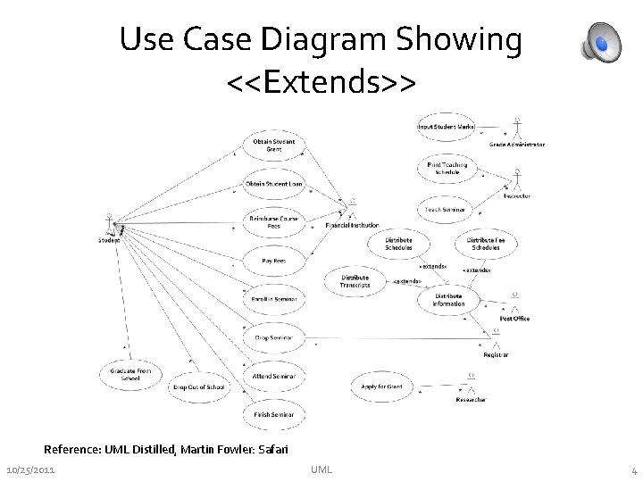 Use Case Diagram Showing <<Extends>> Reference: UML Distilled, Martin Fowler: Safari 10/25/2011 UML 4