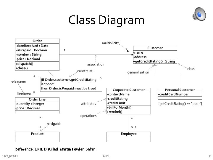 Class Diagram Reference: UML Distilled, Martin Fowler: Safari 10/25/2011 UML 6 
