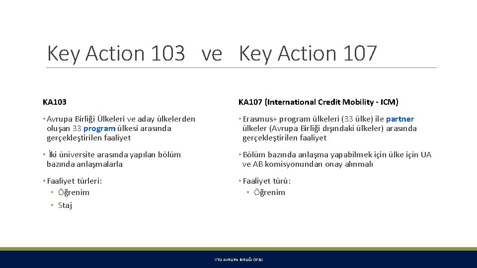 Key Action 103 ve Key Action 107 KA 103 KA 107 (International Credit Mobility