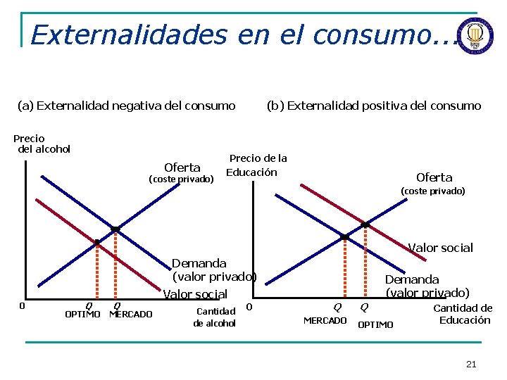 Externalidades en el consumo. . . (a) Externalidad negativa del consumo Precio del alcohol