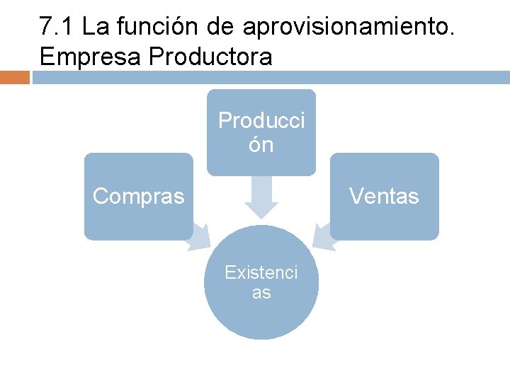 TEMA 7 AREA DE APROVISIONAMIENTO 7 1 La