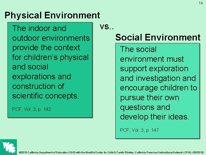 14 Physical Environment vs. . The indoor and outdoor environments provide the context for