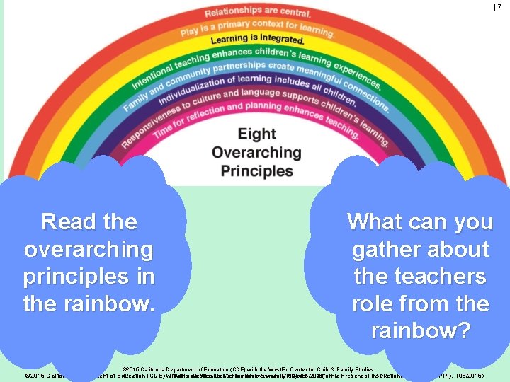 17 Overarching principles Read the overarching principles in the rainbow. What can you gather