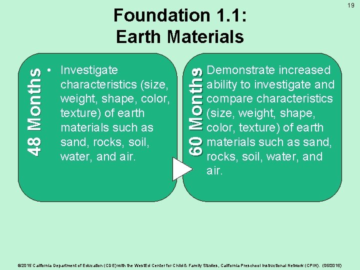  • Investigate characteristics (size, weight, shape, color, texture) of earth materials such as