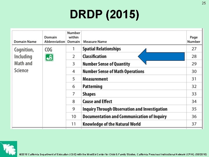 25 DRDP (2015) © 2015 California Department of Education (CDE) with the West. Ed