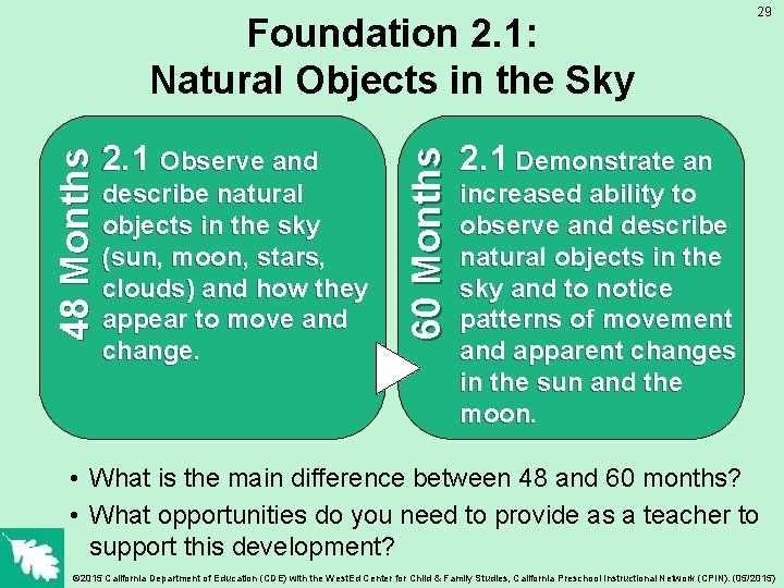 2. 1 Observe and describe natural objects in the sky (sun, moon, stars, clouds)