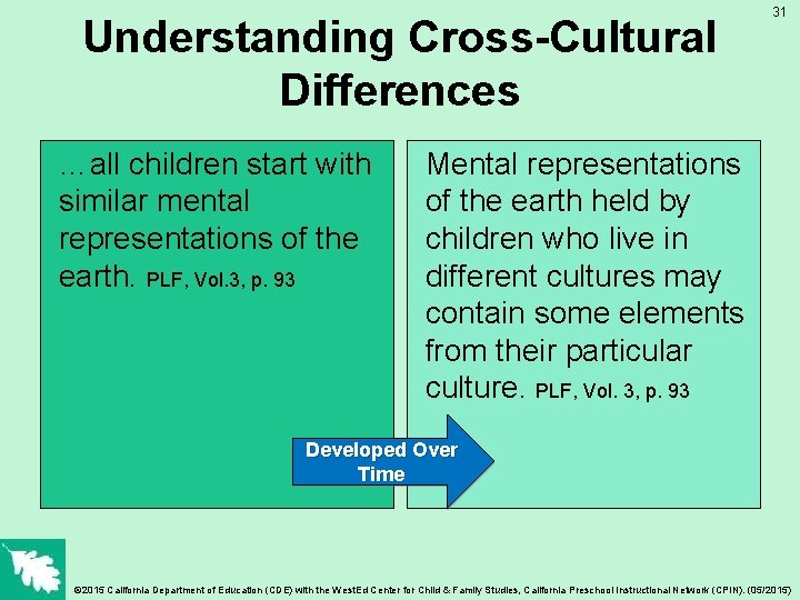 Understanding Cross-Cultural Differences …all children start with similar mental representations of the earth. PLF,