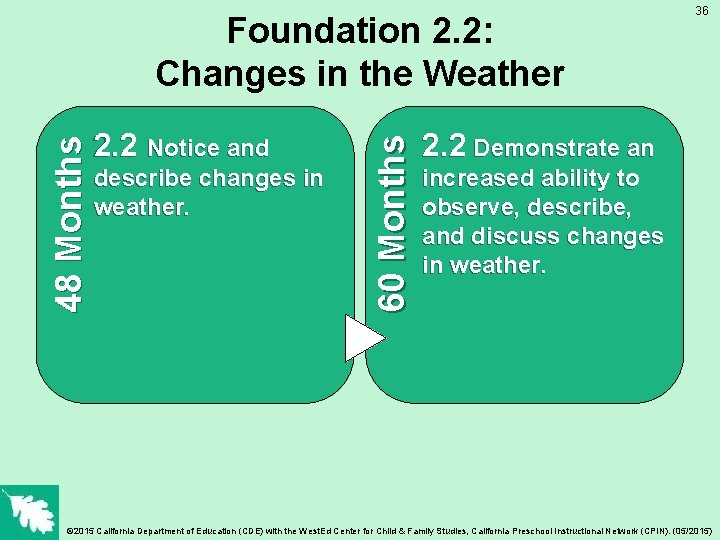 2. 2 Notice and describe changes in weather. 60 Months 48 Months Foundation 2.