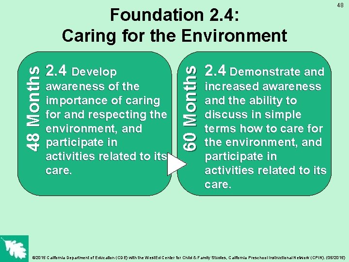 2. 4 Develop awareness of the importance of caring for and respecting the environment,