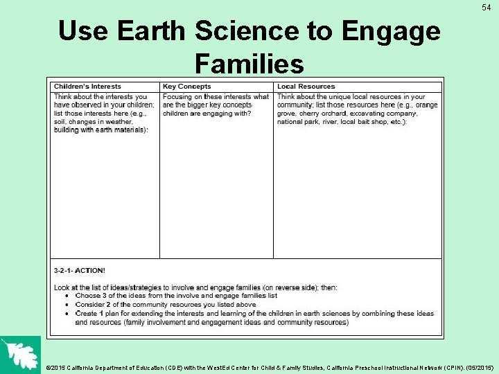 54 Use Earth Science to Engage Families © 2015 California Department of Education (CDE)