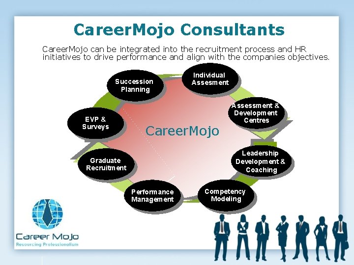 Career. Mojo Consultants Career. Mojo can be integrated into the recruitment process and HR