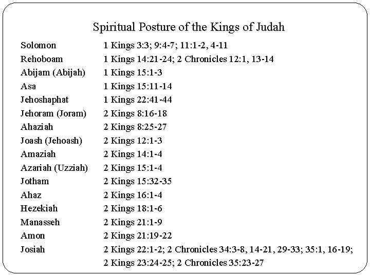 Spiritual Posture of the Kings of Judah Solomon Rehoboam Abijam (Abijah) Asa Jehoshaphat Jehoram