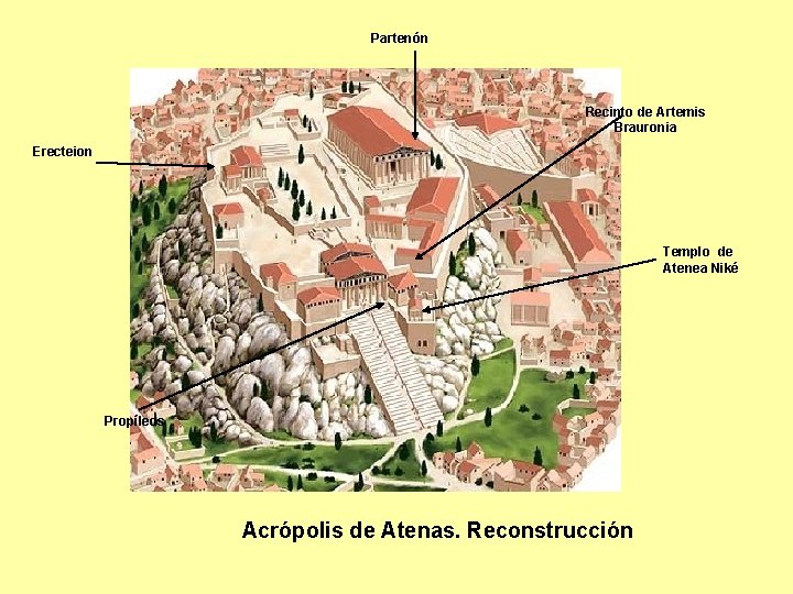 Partenón Recinto de Artemis Brauronia Erecteion Templo de Atenea Niké Propíleos Acrópolis de Atenas.