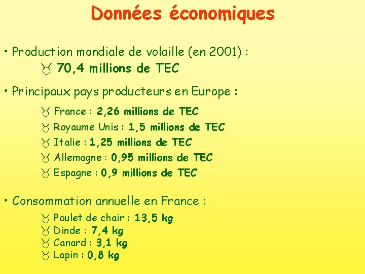 Données économiques • Production mondiale de volaille (en 2001) : 70, 4 millions de