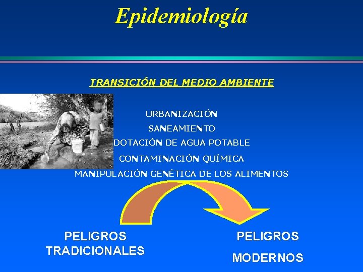 Epidemiología TRANSICIÓN DEL MEDIO AMBIENTE URBANIZACIÓN SANEAMIENTO DOTACIÓN DE AGUA POTABLE CONTAMINACIÓN QUÍMICA MANIPULACIÓN