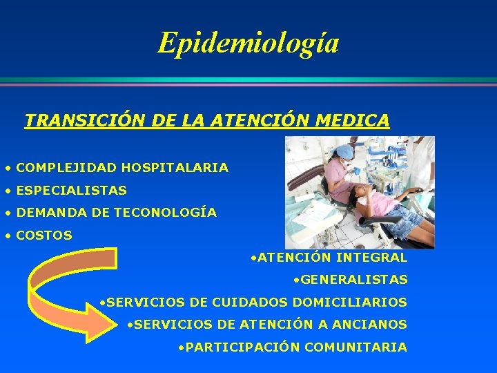 Epidemiología TRANSICIÓN DE LA ATENCIÓN MEDICA • COMPLEJIDAD HOSPITALARIA • ESPECIALISTAS • DEMANDA DE