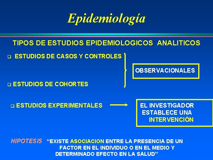 Epidemiología TIPOS DE ESTUDIOS EPIDEMIOLOGICOS ANALITICOS q ESTUDIOS DE CASOS Y CONTROLES OBSERVACIONALES q