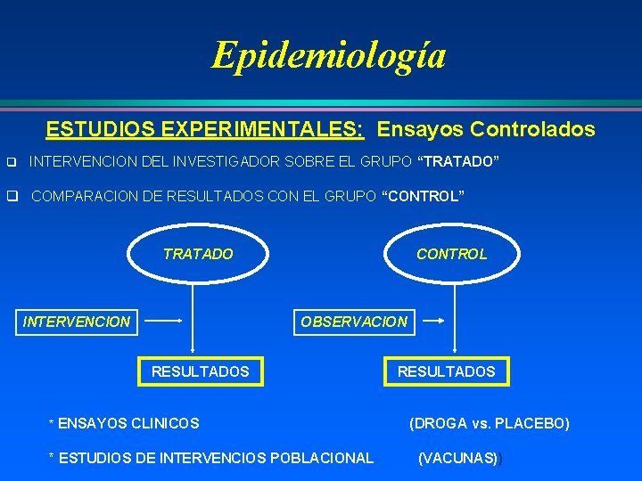 Epidemiología ESTUDIOS EXPERIMENTALES: Ensayos Controlados q* INTERVENCION DEL INVESTIGADOR SOBRE EL GRUPO “TRATADO” q