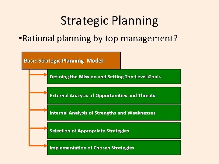 Strategic Planning • Rational planning by top management? Basic Strategic Planning Model Defining the