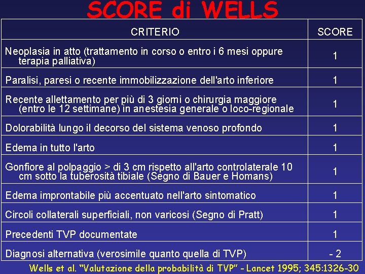 SCORE di WELLS CRITERIO SCORE Neoplasia in atto (trattamento in corso o entro i