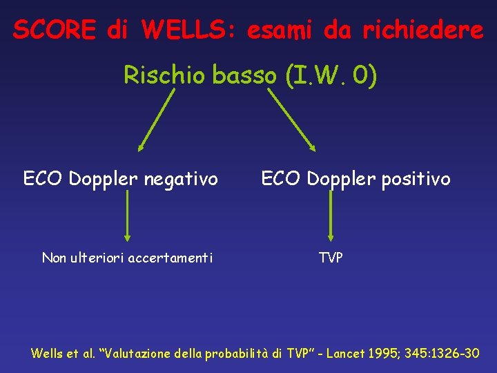 SCORE di WELLS: esami da richiedere Rischio basso (I. W. 0) ECO Doppler negativo