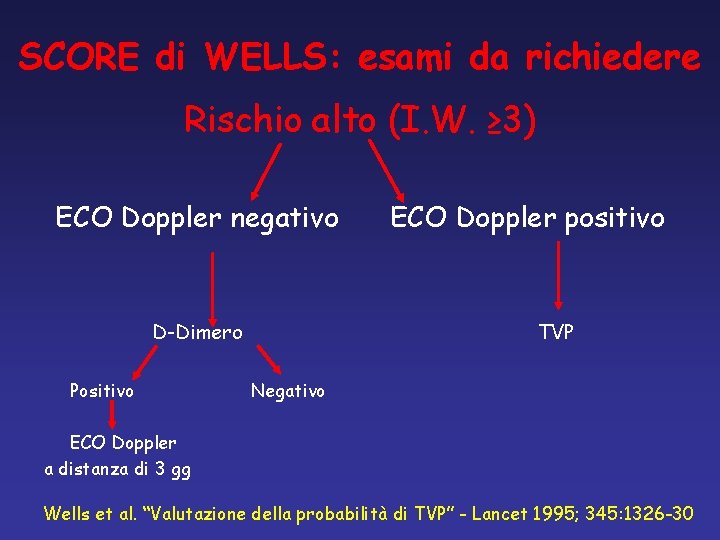 SCORE di WELLS: esami da richiedere Rischio alto (I. W. ≥ 3) ECO Doppler