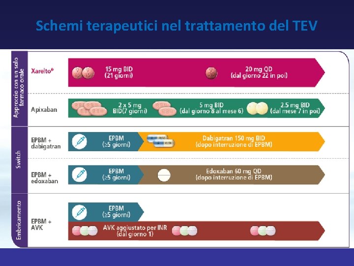 Schemi terapeutici nel trattamento del TEV 