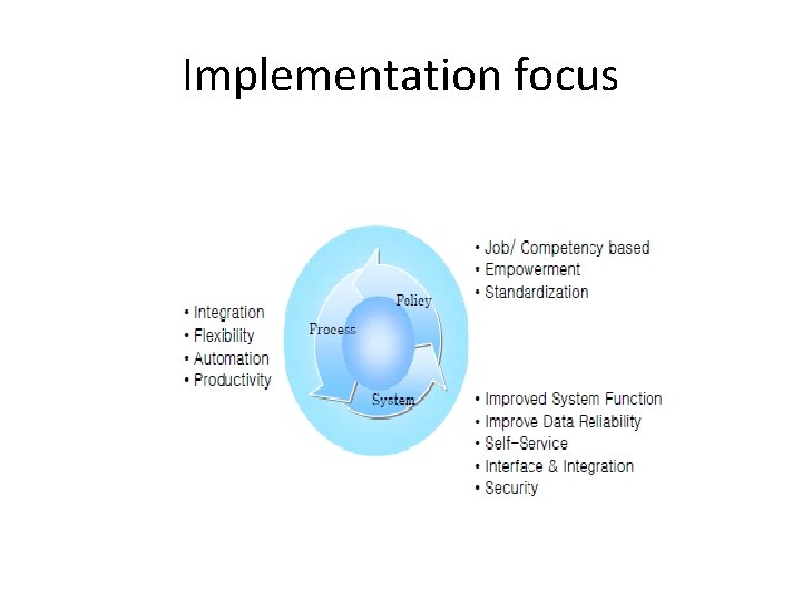Implementation focus Implementation focus