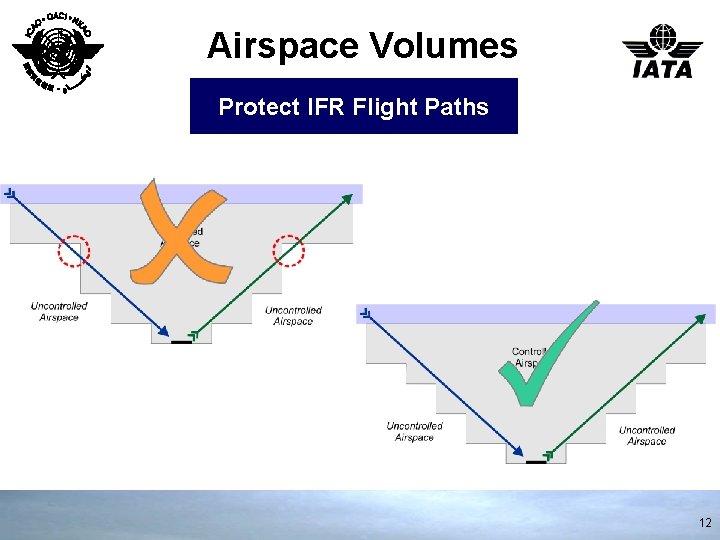 Airspace Volumes and Sectorisation Good Design Practice 1