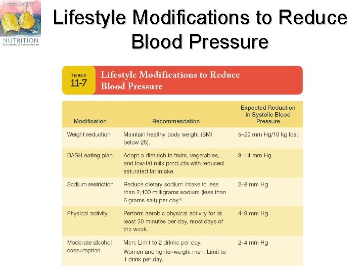 Lifestyle Modifications to Reduce Blood Pressure 