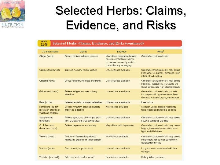 Selected Herbs: Claims, Evidence, and Risks 