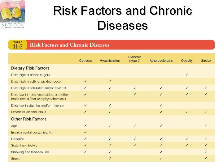 Risk Factors and Chronic Diseases 